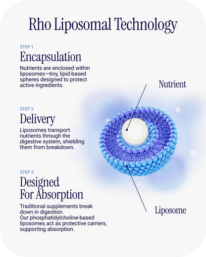 Liposomal Glutathione