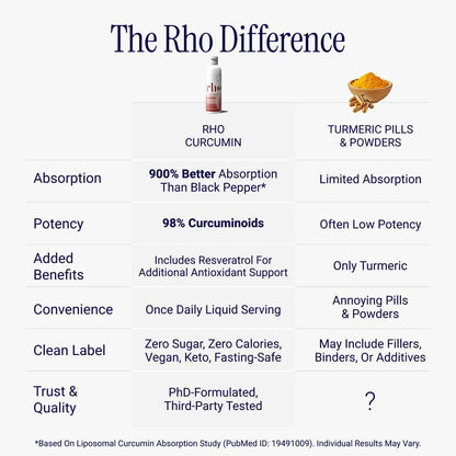 Liposomal Curcumin + Resveratrol